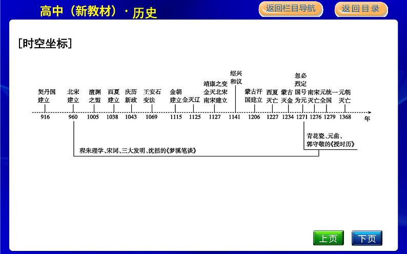 人教版高中历史必修中外历史纲要上第三单元辽宋夏金多民族政权的并立与元朝的统一PPT课件02