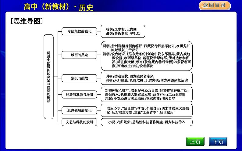 人教版高中历史必修中外历史纲要上第四单元明清中国版图的奠定与面临的挑战PPT课件02