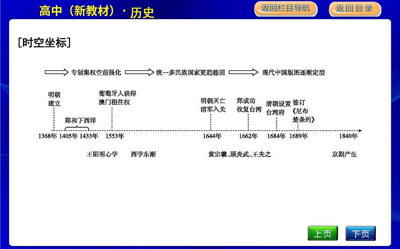 人教版高中历史必修中外历史纲要上第四单元明清中国版图的奠定与面临的挑战PPT课件02