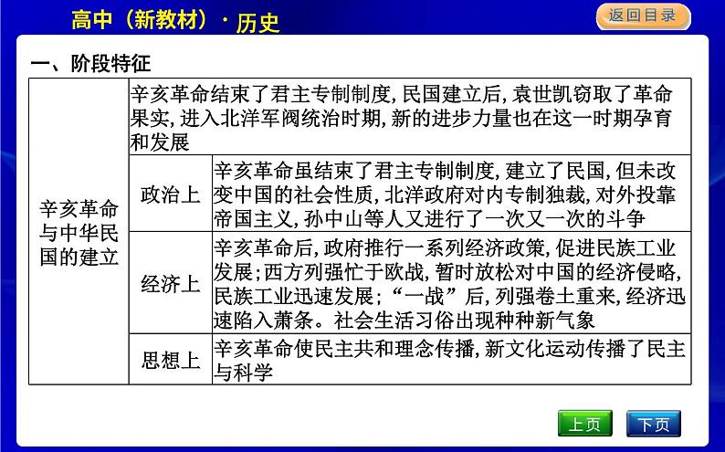 人教版高中历史必修中外历史纲要上第六单元辛亥革命与中华民国的建立PPT课件03