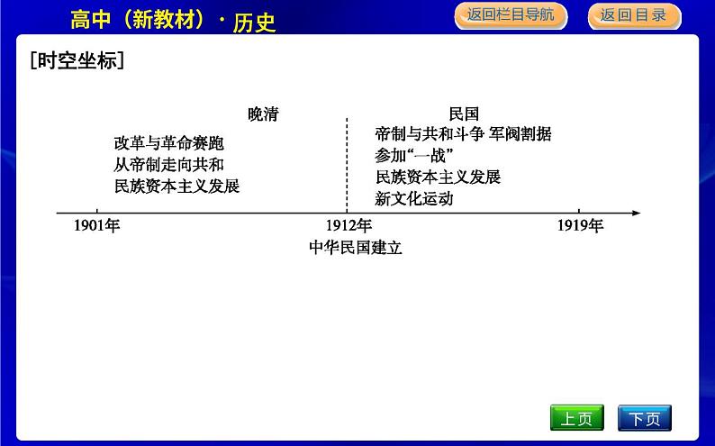 人教版高中历史必修中外历史纲要上第六单元辛亥革命与中华民国的建立PPT课件02