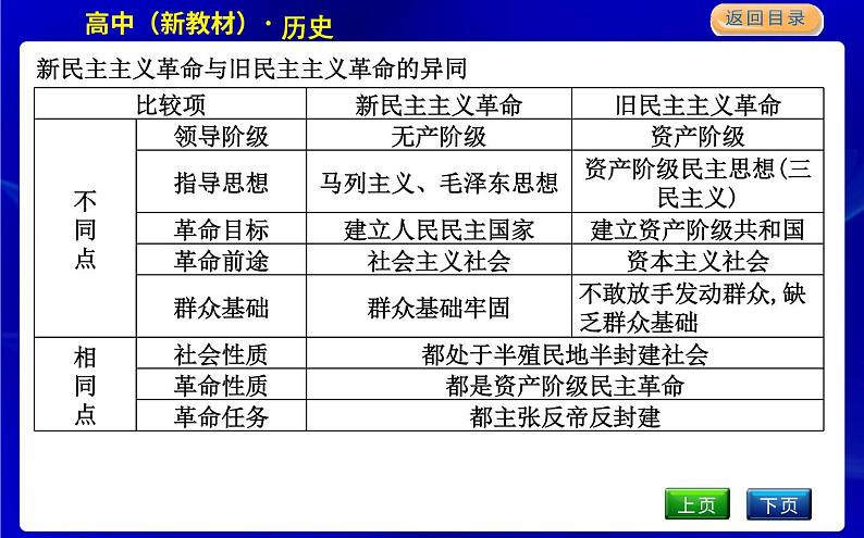 单元总结第4页