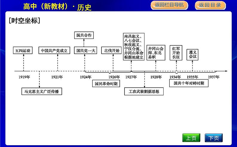 第21课　五四运动与中国共产党的诞生第2页