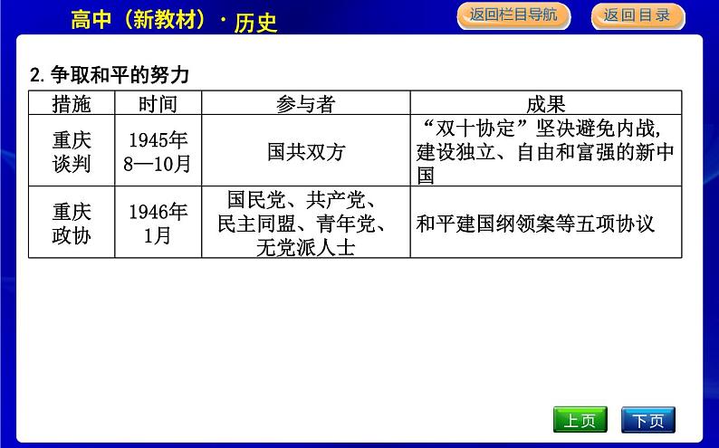 人教版高中历史必修中外历史纲要上第八单元中华民族的抗日战争和人民解放战争PPT课件08