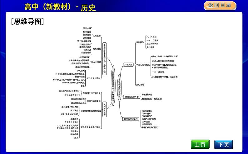 人教版高中历史必修中外历史纲要上第八单元中华民族的抗日战争和人民解放战争PPT课件02