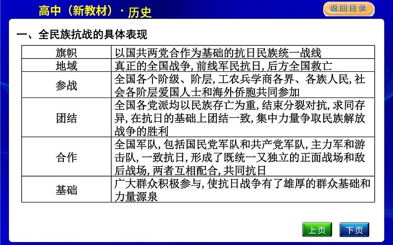 人教版高中历史必修中外历史纲要上第八单元中华民族的抗日战争和人民解放战争PPT课件03