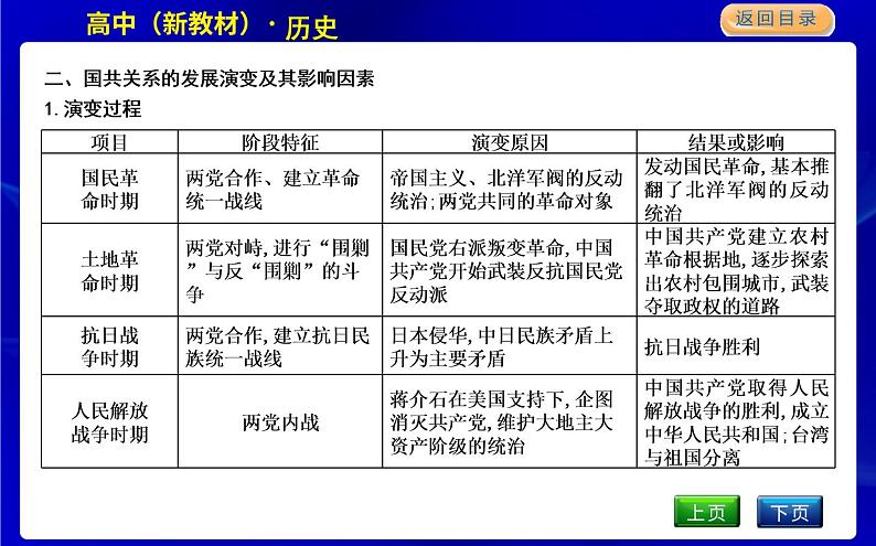 人教版高中历史必修中外历史纲要上第八单元中华民族的抗日战争和人民解放战争PPT课件04