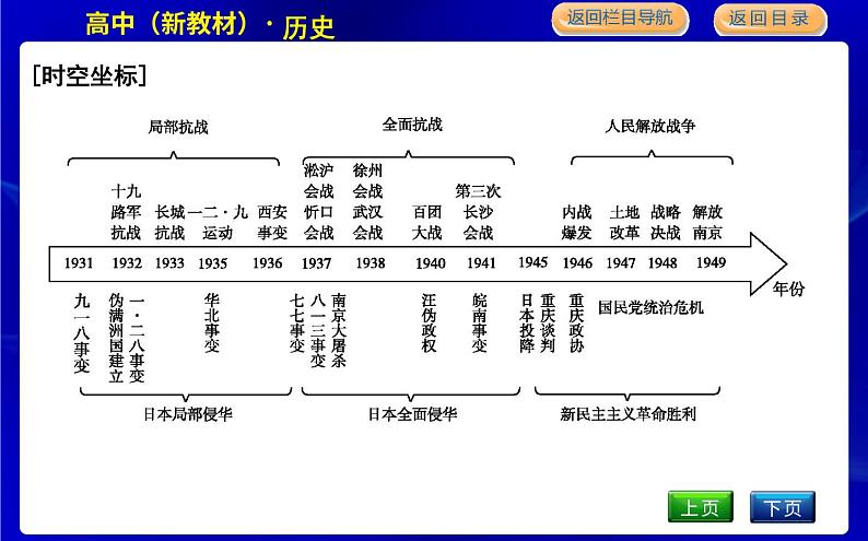 人教版高中历史必修中外历史纲要上第八单元中华民族的抗日战争和人民解放战争PPT课件02