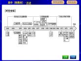 人教版高中历史必修中外历史纲要上第九单元中华人民共和国成立和社会主义革命与建设PPT课件