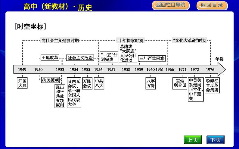 人教版高中历史必修中外历史纲要上第九单元中华人民共和国成立和社会主义革命与建设PPT课件02