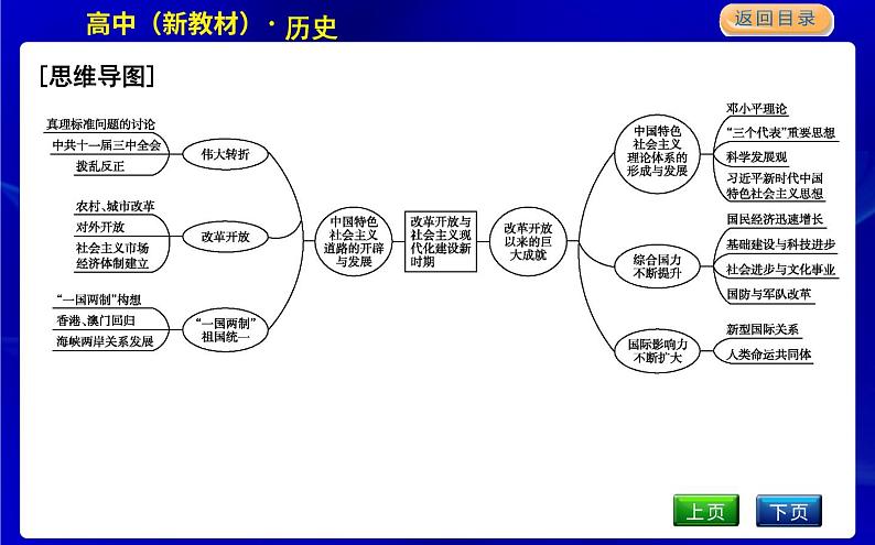 单元总结第2页