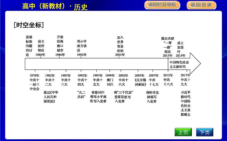 第28课　中国特色社会主义道路的开辟与发展第2页