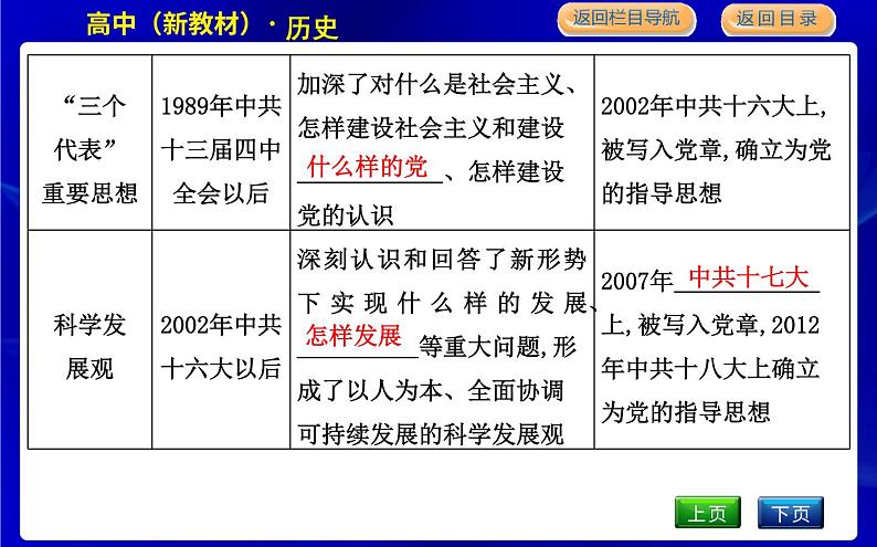 第29课　改革开放以来的巨大成就第6页