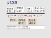 2022-2023学年高中历史统编版（2019）选择性必修一第9课 近代西方的法律与教化 课件