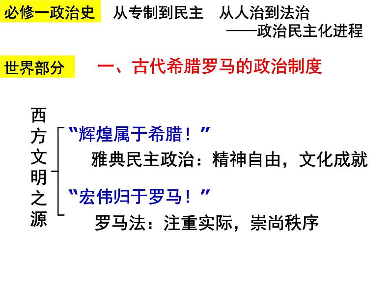 人教版历史必修一第二单元《古代希腊罗马的政治制度》复习课件02