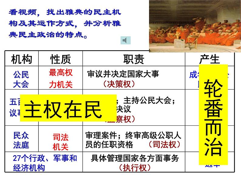 人教版历史必修一第二单元《古代希腊罗马的政治制度》复习课件04