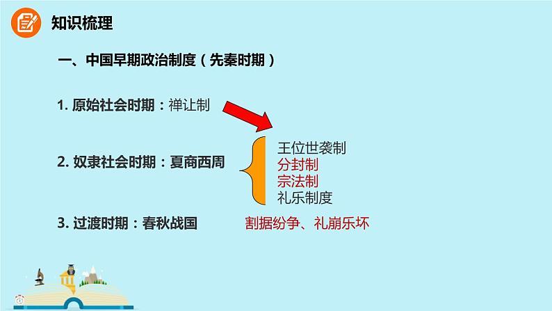 人教高中历史必修一 第1单元 古代中国的政治制度单元复习课件第4页