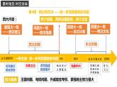 2022-2023学年高中历史统编版2019必修中外历史纲要上册第4课 西汉与东汉——统一多民族封建国家的巩固 教学课件