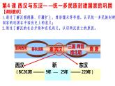 2022-2023学年高中历史统编版2019必修中外历史纲要上册第4课 西汉与东汉——统一多民族封建国家的巩固 教学课件