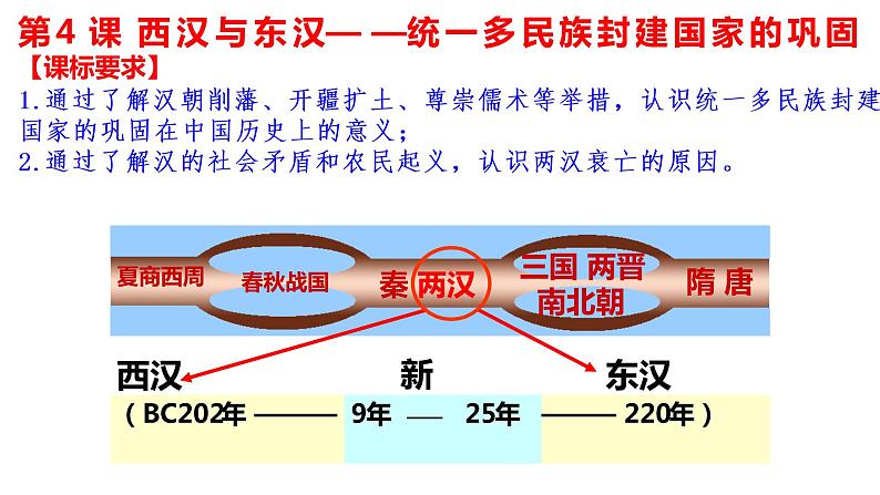 2022-2023学年高中历史统编版2019必修中外历史纲要上册第4课 西汉与东汉——统一多民族封建国家的巩固 教学课件第2页