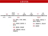 2022-2023学年高中历史统编版2019必修中外历史纲要上册第4课 西汉与东汉——统一多民族封建国家的巩固 教学课件