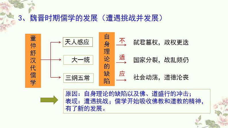 2022-2023学年高中历史统编版2019必修中外历史纲要上册第8课 三国至隋唐的文化 课件06