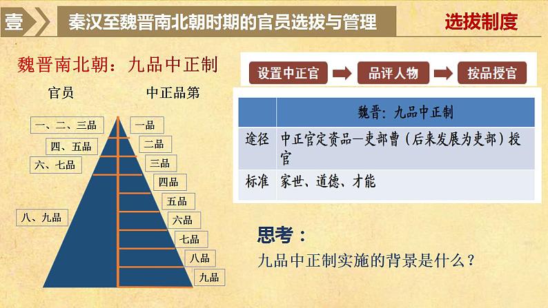 2022-2023学年高中历史统编版2019选择性必修1第5课  中国古代官员的选拔与管理 课件07