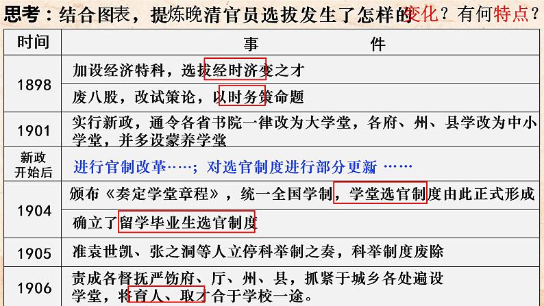 2022-2023学年高中历史统编版2019选择性必修1第7课 近代以来中国的官员选拔与管理 课件第8页