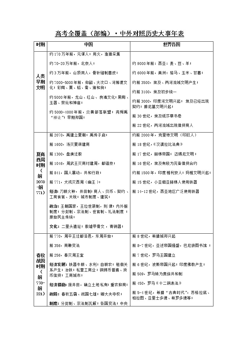 中外对照历史大事年表--高三统编版历史一轮复习第1页