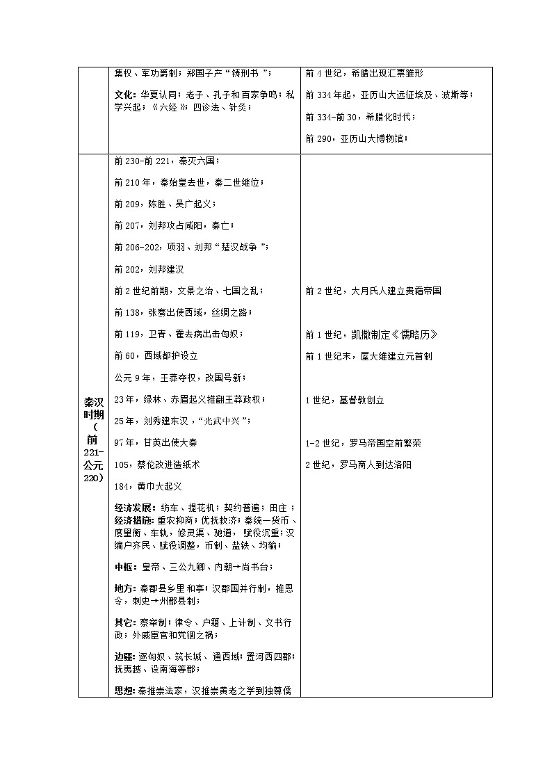 中外对照历史大事年表--高三统编版历史一轮复习第2页