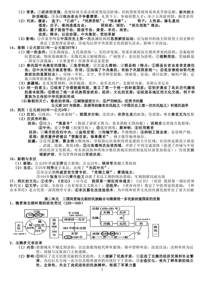 部编版高考中外历史纲要上、下册复习提纲第2页