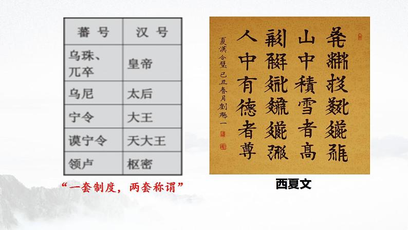 第10课 辽夏金元的统治 课件--2022-2023学年高中历史统编版（2019）必修中外历史纲要上册 (1)第7页