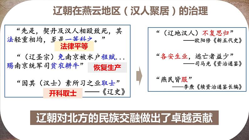 第10课 辽夏金元的统治 课件--2022-2023学年高中历史统编版（2019）必修中外历史纲要上册 (3)第6页