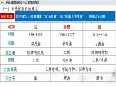 第10课 辽夏金元的统治 课件--2022-2023学年高中历史统编版（2019）必修中外历史纲要上册 (5)