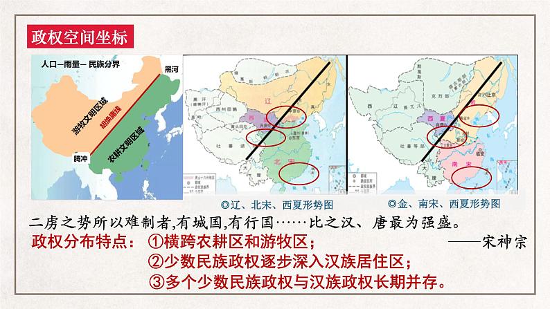 第10课 辽夏金元的统治 课件--2022-2023学年高中历史统编版（2019）必修中外历史纲要上册 (6)第3页