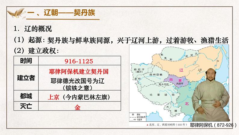 第10课 辽夏金元的统治 课件--2022-2023学年高中历史统编版（2019）必修中外历史纲要上册 (6)第4页