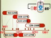 第10课 辽夏金元的统治 课件--2022-2023学年高中历史统编版（2019）必修中外历史纲要上册 (8)