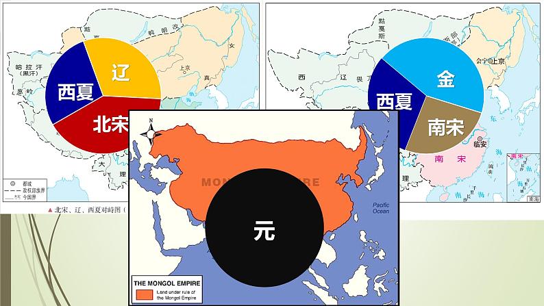 第10课 辽夏金元的统治 课件--2022-2023学年高中历史统编版（2019）必修中外历史纲要上册 (8)第3页