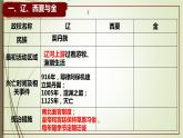 第10课 辽夏金元的统治 课件--2022-2023学年高中历史统编版（2019）必修中外历史纲要上册 (8)