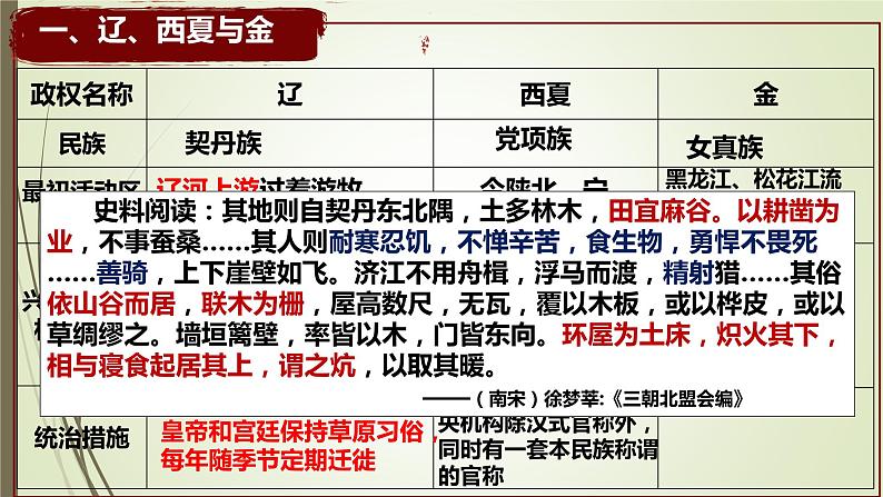 第10课 辽夏金元的统治 课件--2022-2023学年高中历史统编版（2019）必修中外历史纲要上册 (8)第8页