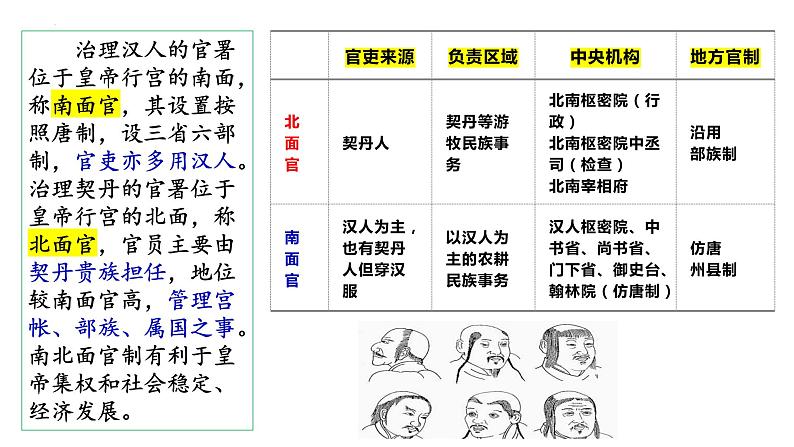 第10课 辽夏金元的统治 课件--2022-2023学年高中历史统编版（2019）必修中外历史纲要上册 (10)08