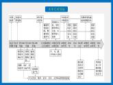 2022-2023学年高中历史统编版（2019）选择性必修2第2课 新航路开辟后的食物物种交流 课件