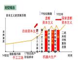 2021-2022学年高中历史统编版（2019）必修中外历史纲要下册第19课 资本主义国家的新变化 课件