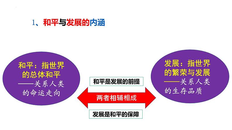 2021-2022学年高中历史统编版（2019）必修中外历史纲要下册第23课 和平发展合作共赢的时代潮流 课件06