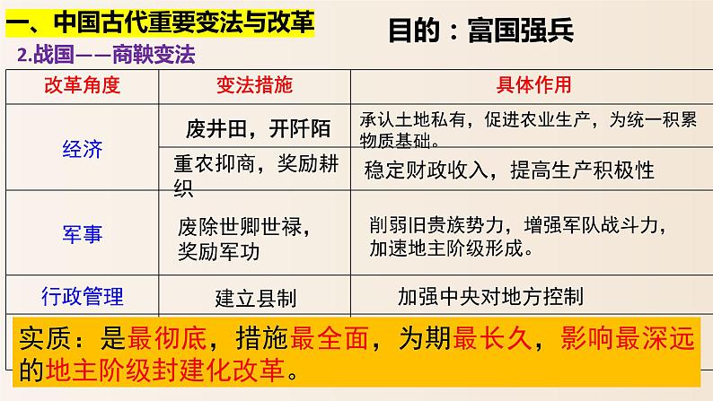 2022-2023学年高中历史统编版（2019）选择性必修一第4课 中国历代变法和改革 课件第6页