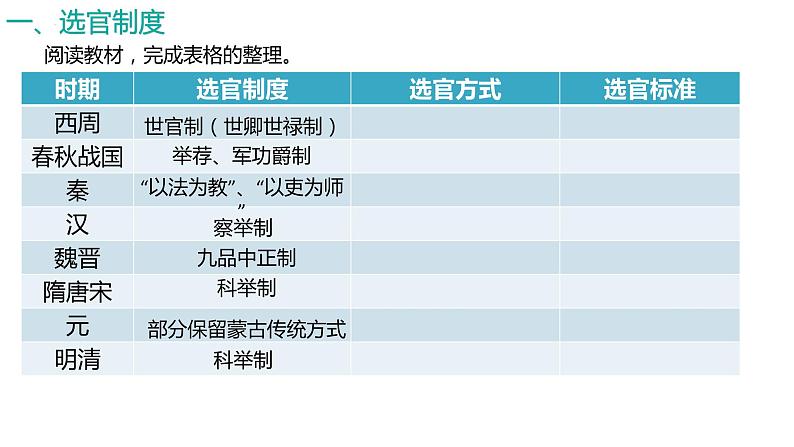 2022-2023学年高中历史统编版（2019）选择性必修一第5课  中国古代官员的选拔与管理 课件02