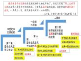 2021-2022学年高中历史统编版（2019）必修中外历史纲要下册第21课 世界殖民体系的瓦解与新兴国家的发展 课件