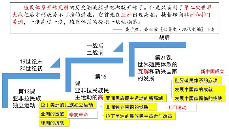 2021-2022学年高中历史统编版（2019）必修中外历史纲要下册第21课 世界殖民体系的瓦解与新兴国家的发展 课件03