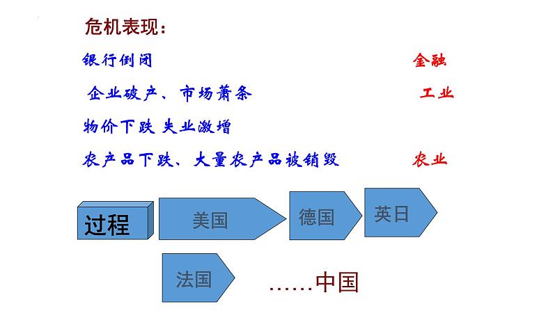 2021-2022学年高中历史统编版（2019）必修中外历史纲要下册第17课 第二次世界大战与战后国际秩序的形成 课件第4页