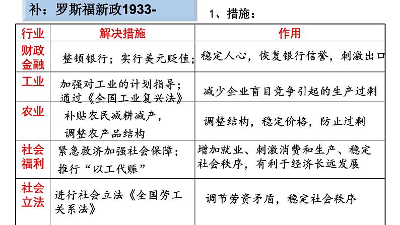 2021-2022学年高中历史统编版（2019）必修中外历史纲要下册第17课 第二次世界大战与战后国际秩序的形成 课件第8页